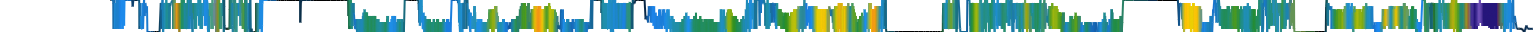 Heatmap