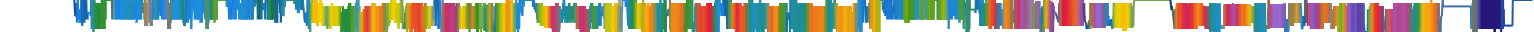 Heatmap