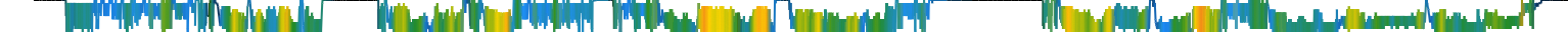 Heatmap