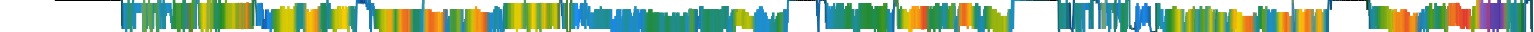 Heatmap