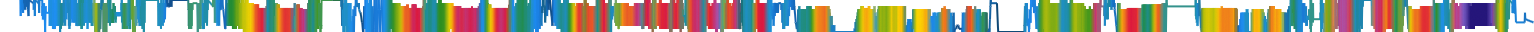 Heatmap