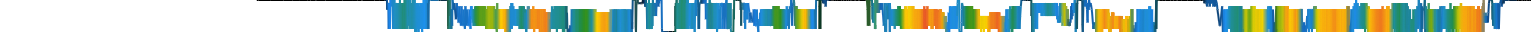 Heatmap