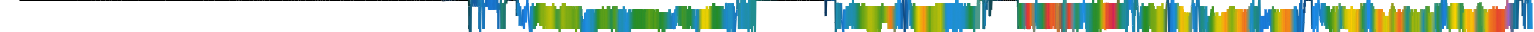 Heatmap