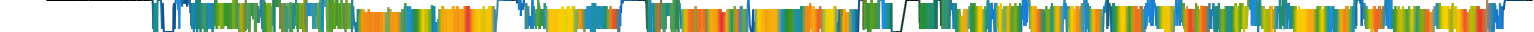 Heatmap