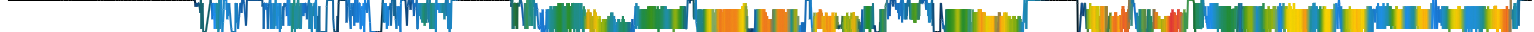 Heatmap