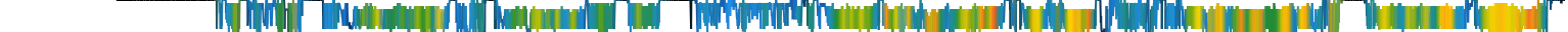 Heatmap