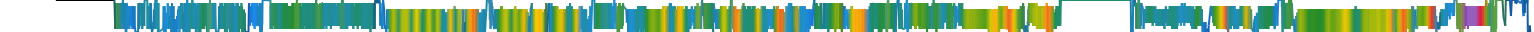 Heatmap