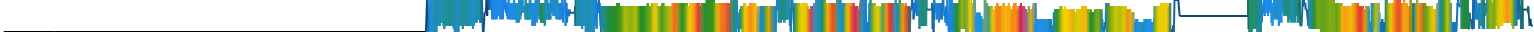 Heatmap