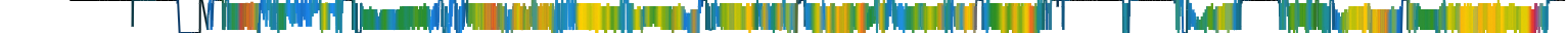 Heatmap