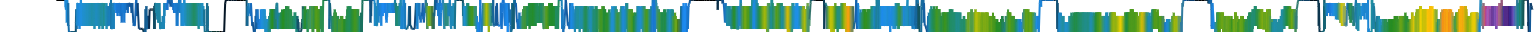 Heatmap