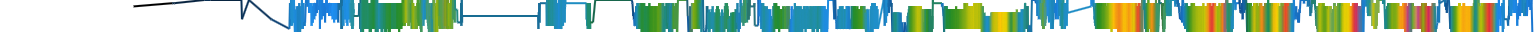 Heatmap