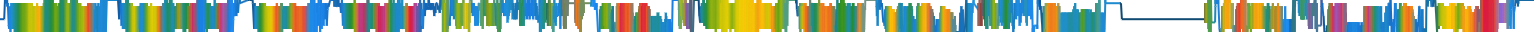 Heatmap