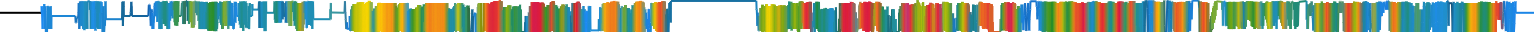 Heatmap