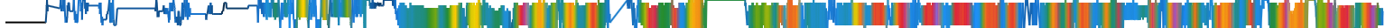 Heatmap