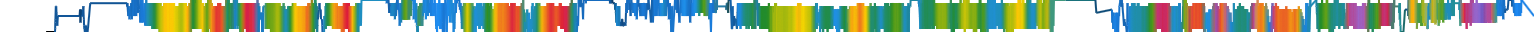 Heatmap