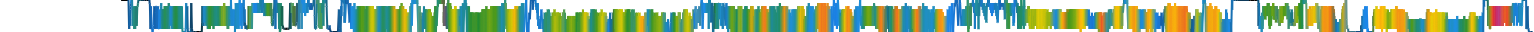 Heatmap