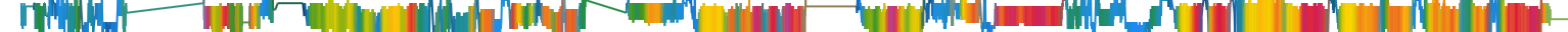 Heatmap