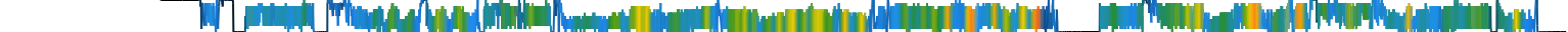 Heatmap