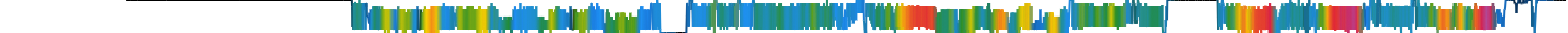 Heatmap