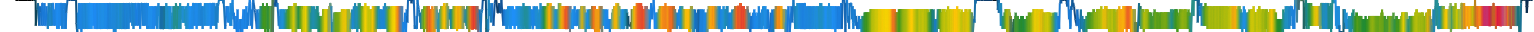 Heatmap