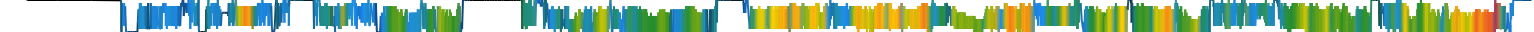 Heatmap