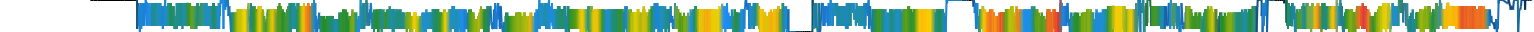 Heatmap