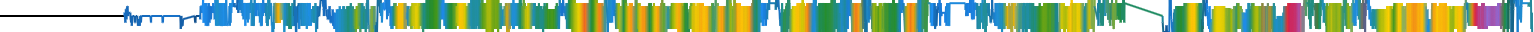 Heatmap