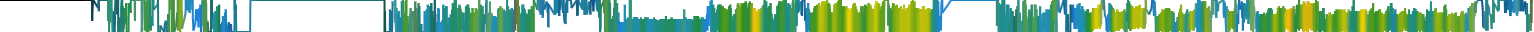 Heatmap