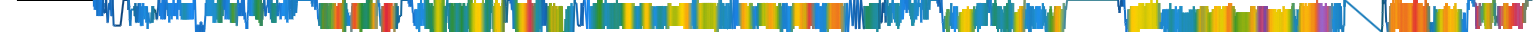 Heatmap