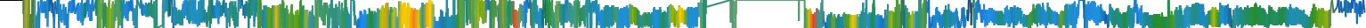 Heatmap