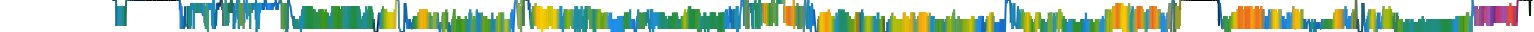 Heatmap