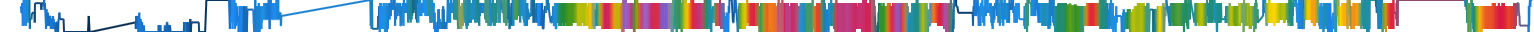 Heatmap