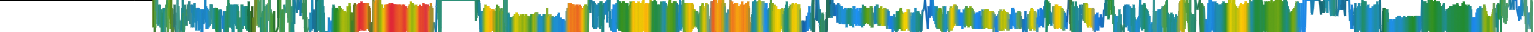 Heatmap