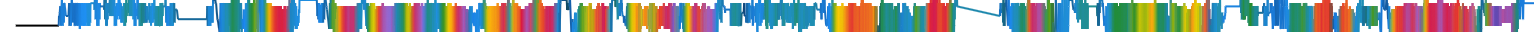 Heatmap