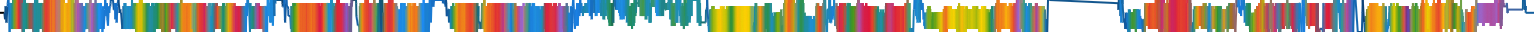 Heatmap