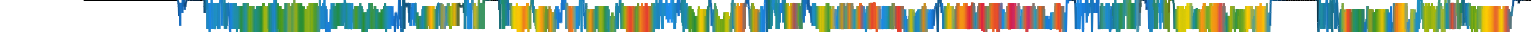 Heatmap
