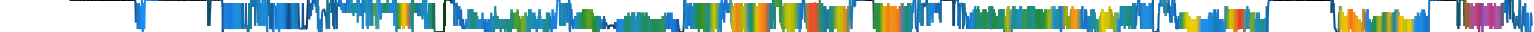 Heatmap