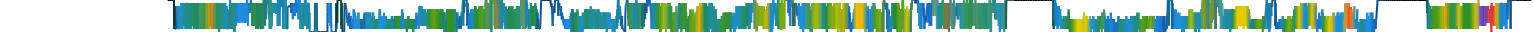 Heatmap