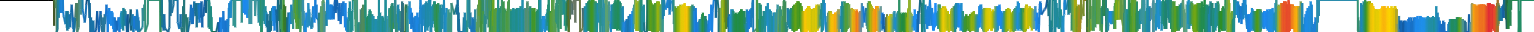 Heatmap