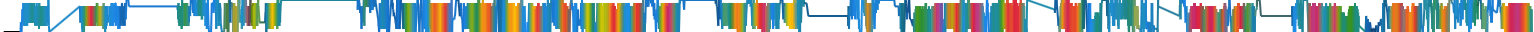 Heatmap