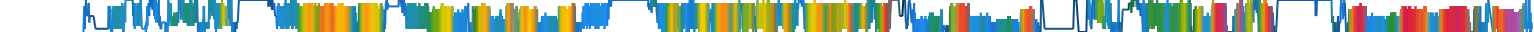Heatmap
