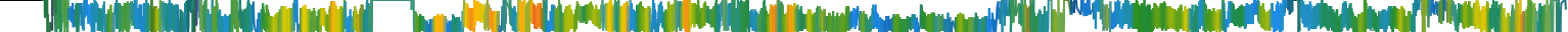 Heatmap