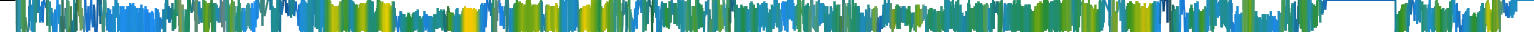 Heatmap