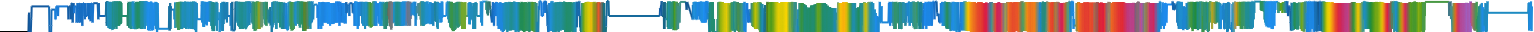 Heatmap