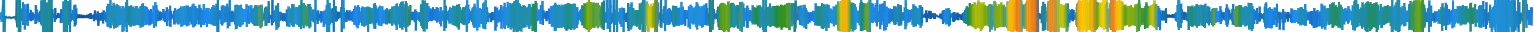 Heatmap