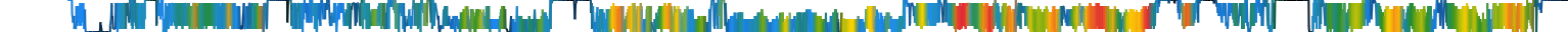 Heatmap