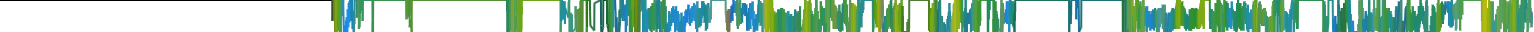 Heatmap