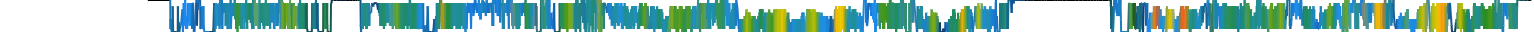 Heatmap