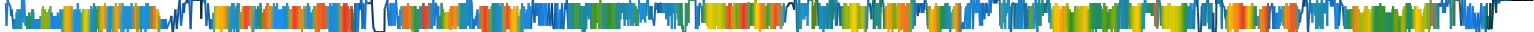 Heatmap