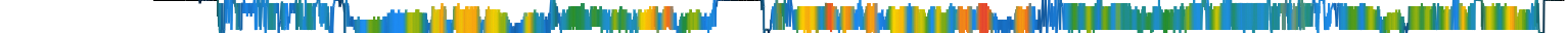 Heatmap